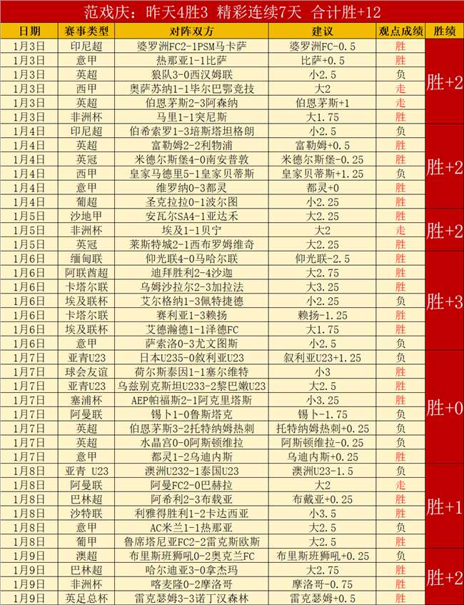 丁俊晖轻松,晋级,塞尔比意外,谈球吧官网,谈球吧网页版,谈球吧官网入口,谈球吧官网,谈球吧首页