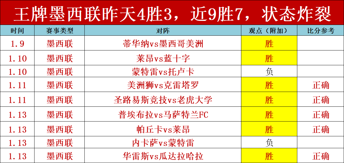 巴西甲瓜达,拉哈拉主场,强势分析,谈球吧官网,谈球吧网页版,谈球吧官网入口,谈球吧官网,谈球吧首页