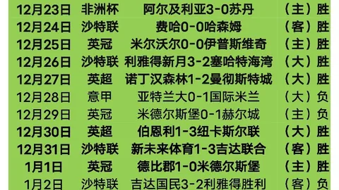 英格兰3-1意大利：贝林厄姆梅开二度凯恩进球，央视网捕捉欧预赛亮点瞬间
