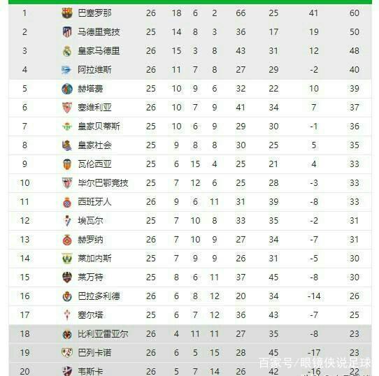 北萨尔塔中央2025赛季客场积分排名跌至第14，客场联赛积分下降1位！
